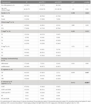 Frontiers The Short Term Efficacy And Safety Of Induction